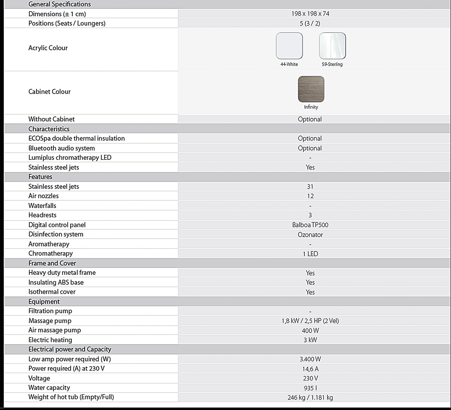 Jacuzzi cu încălzire All Season